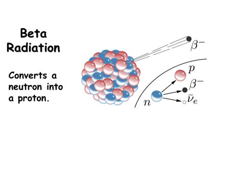 speed of beta radiation|31.1: Nuclear Radioactivity .
